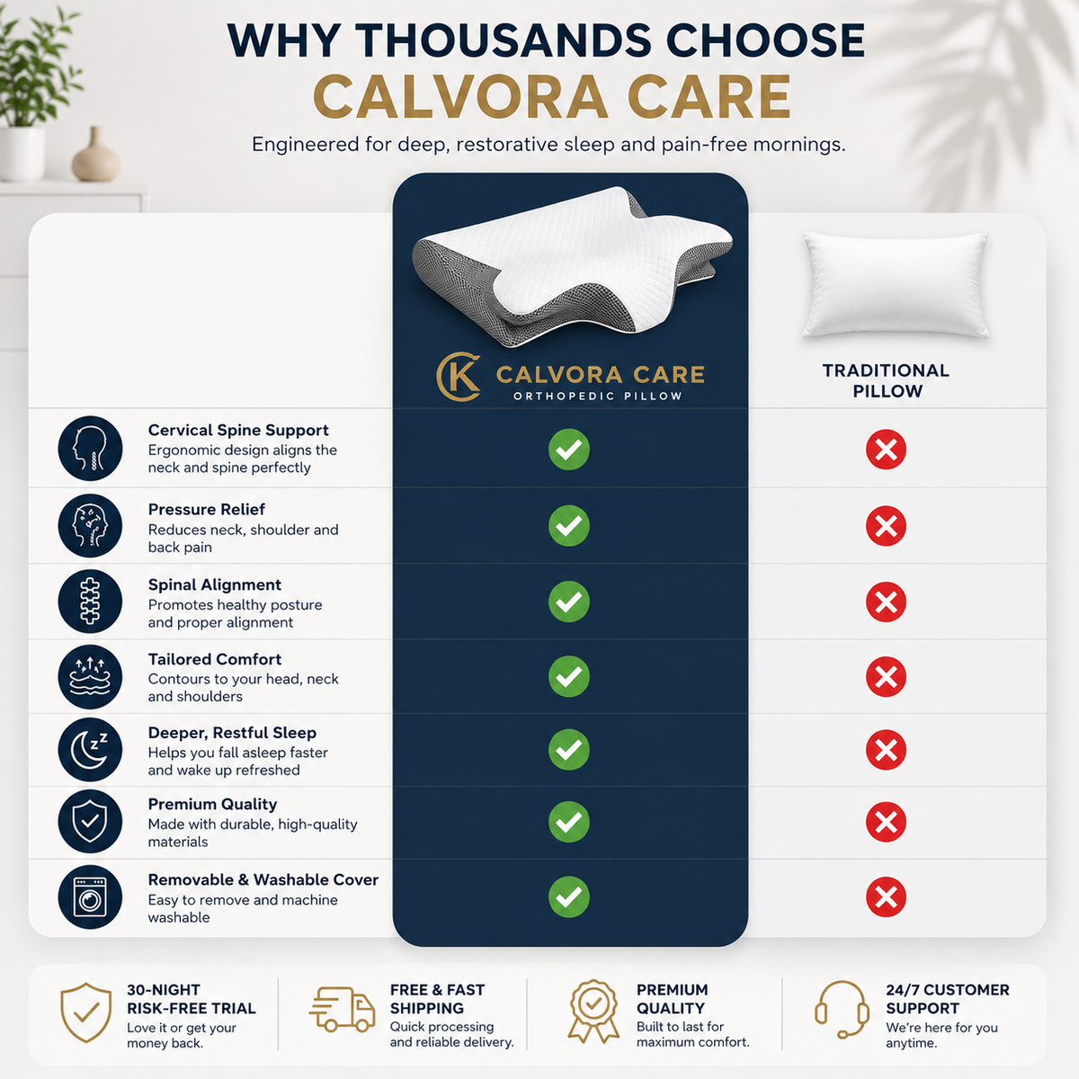 Calvora Care™ Ergonomic Butterfly Pillow